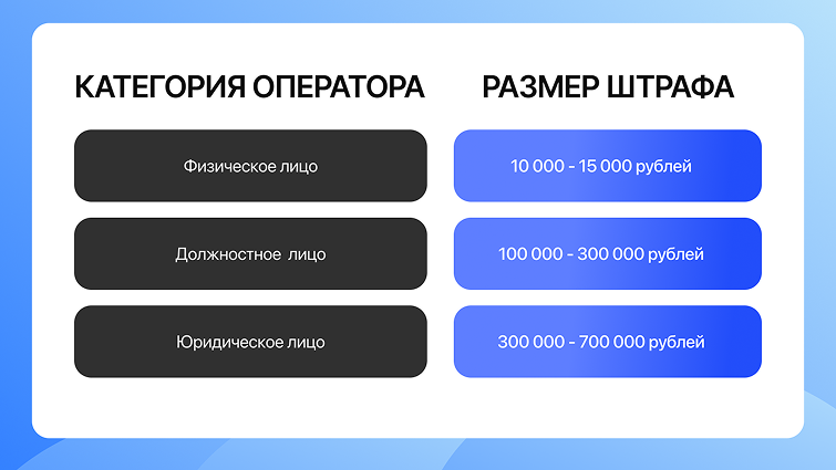 Новые изменения в 152-ФЗ: что важно знать пользователям Адвантшоп - 4006